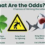 odds of winning the lottery